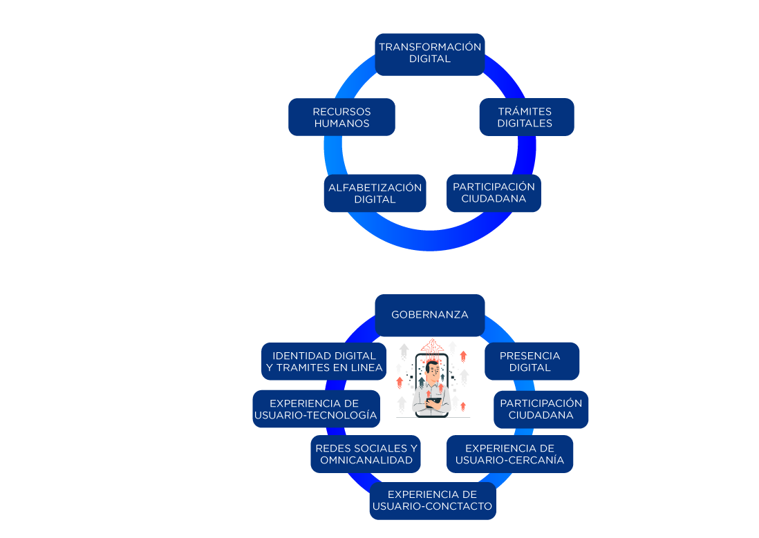 service image